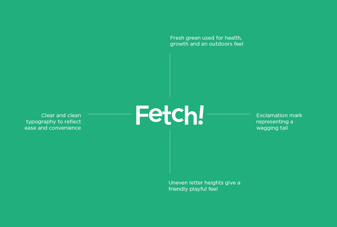 Fetch logo displayed with annotations explaining colour and typography choices