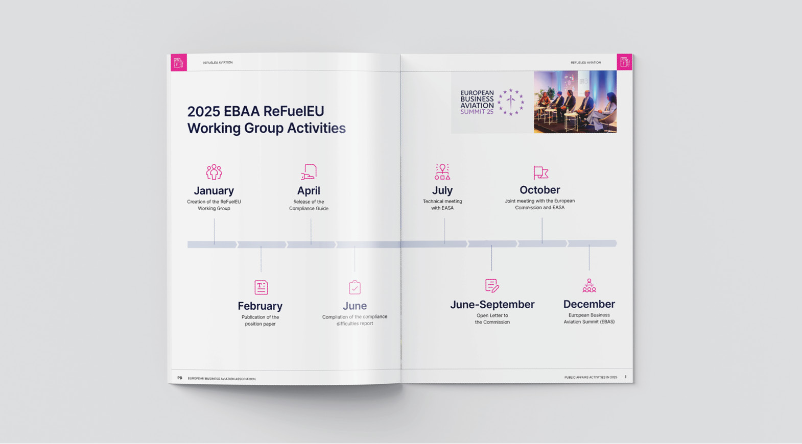 Timeline of EBAA ReFuelEU Aviation working group activities throughout 2025