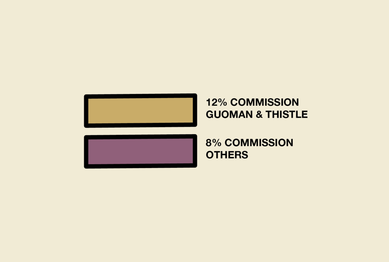 Graphic comparison showing 12 percent commission for Thistle and Guoman Hotels versus 8 percent competitors